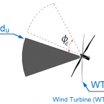 New article: Turbulence upstream of wind turbines: A large-eddy simulation approach to investigate the use of wind lidars